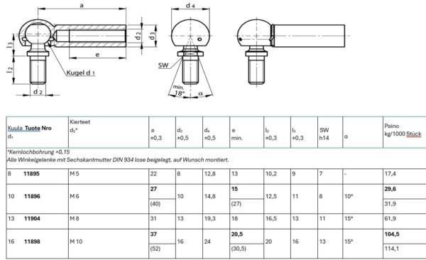 Pallonivel M8/M8 CS13